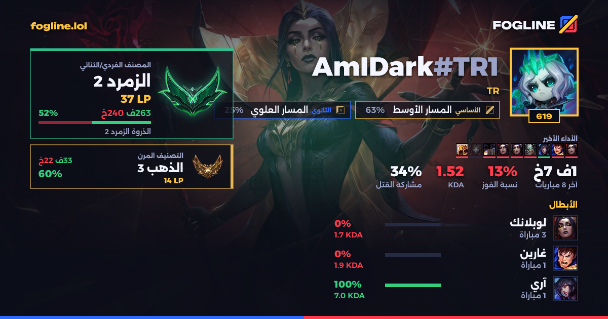 بطاقة المشاركة