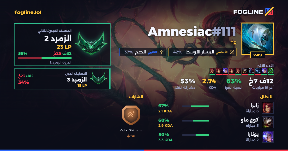 بطاقة المشاركة