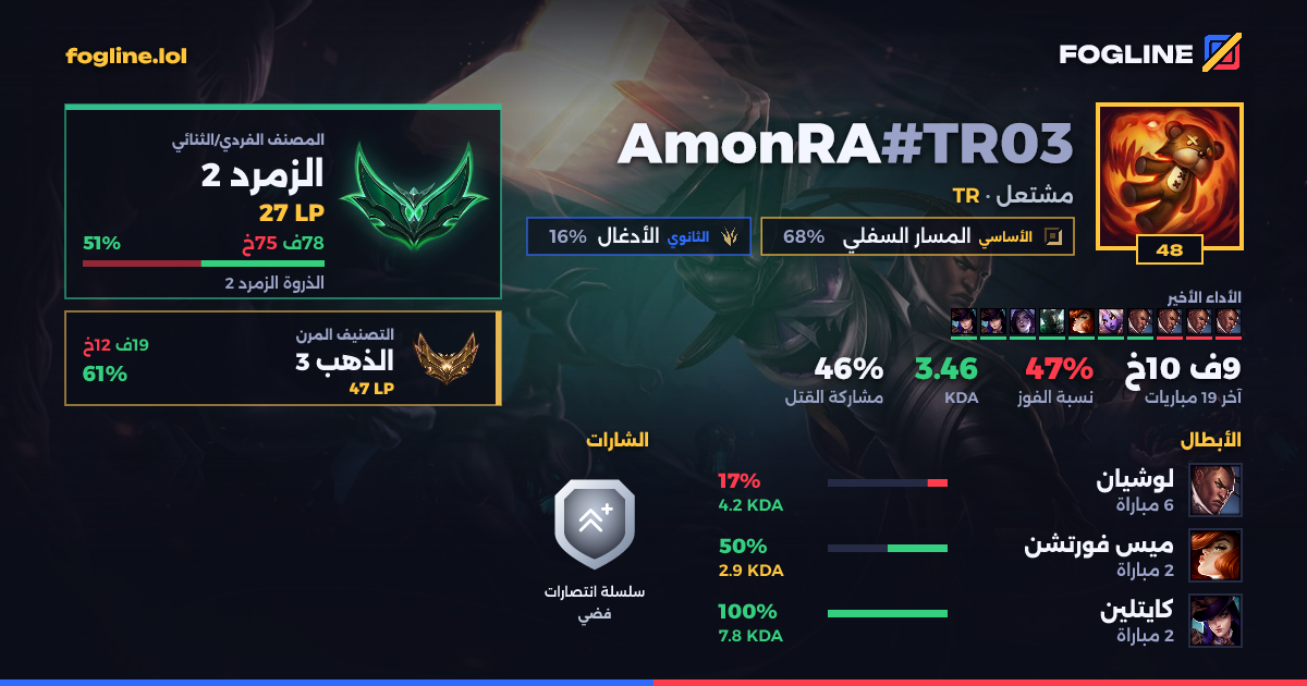 بطاقة المشاركة