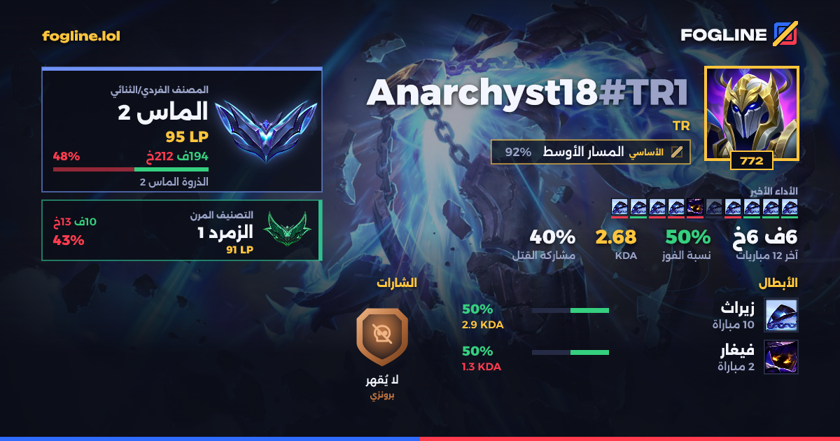 بطاقة المشاركة