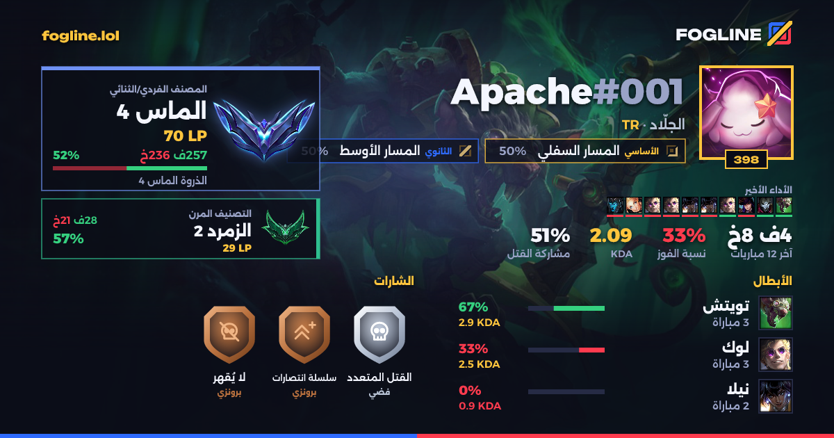 بطاقة المشاركة
