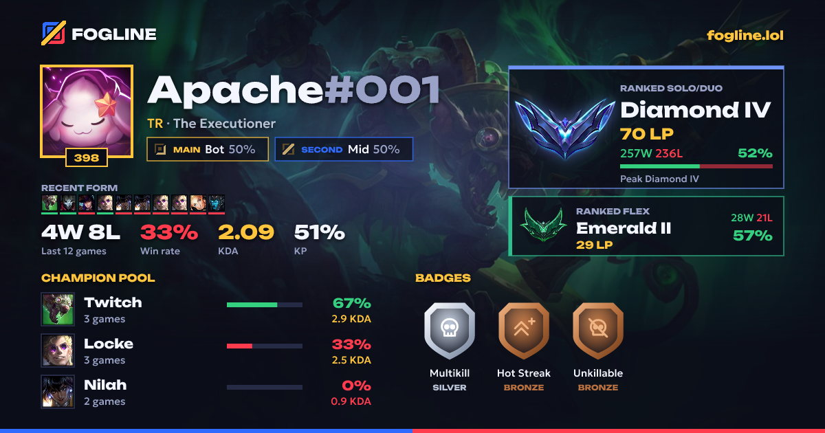 Share card