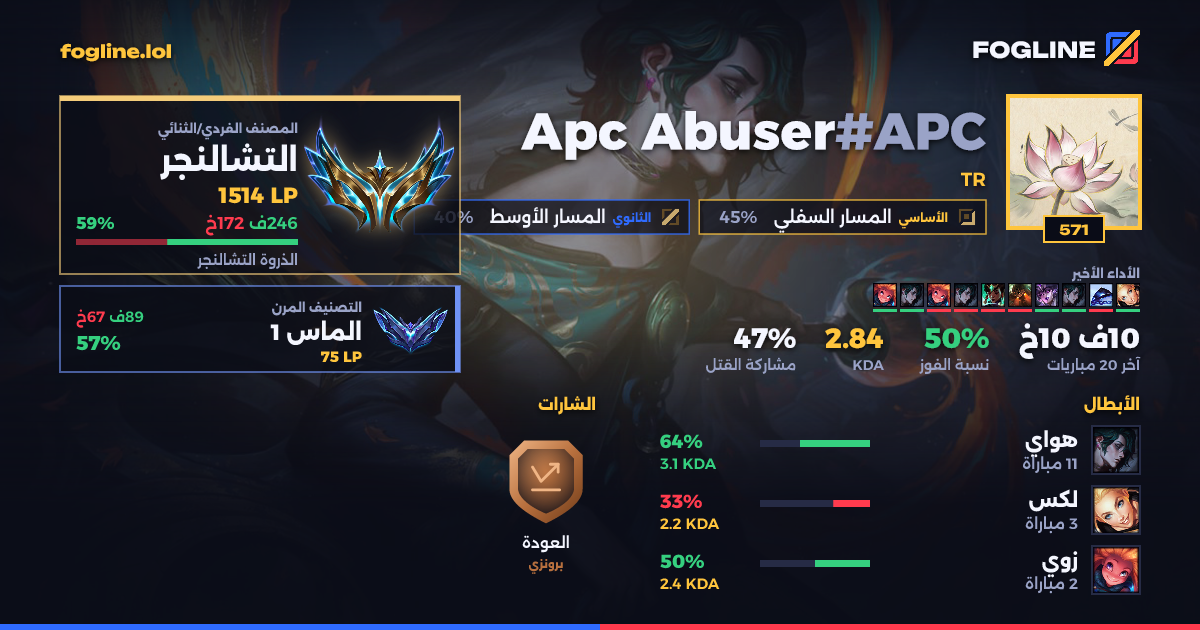 بطاقة المشاركة