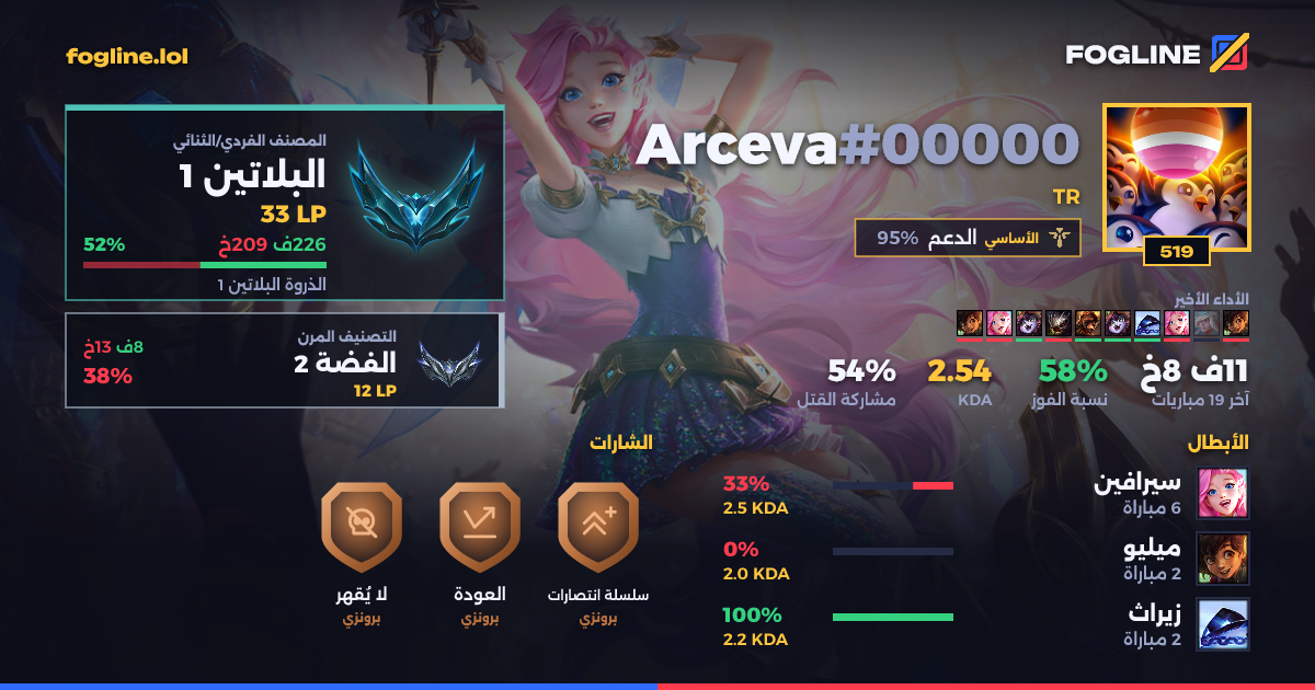 بطاقة المشاركة