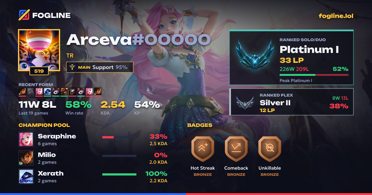 Share card