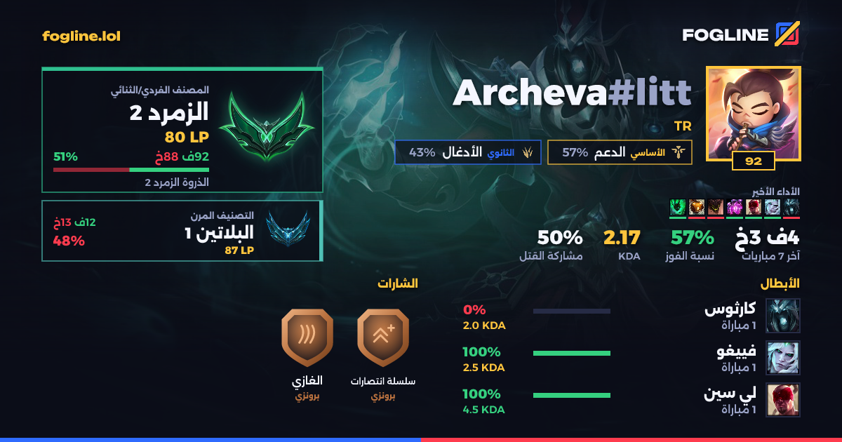 بطاقة المشاركة