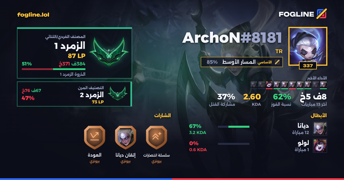 بطاقة المشاركة