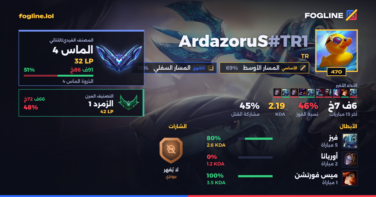 بطاقة المشاركة