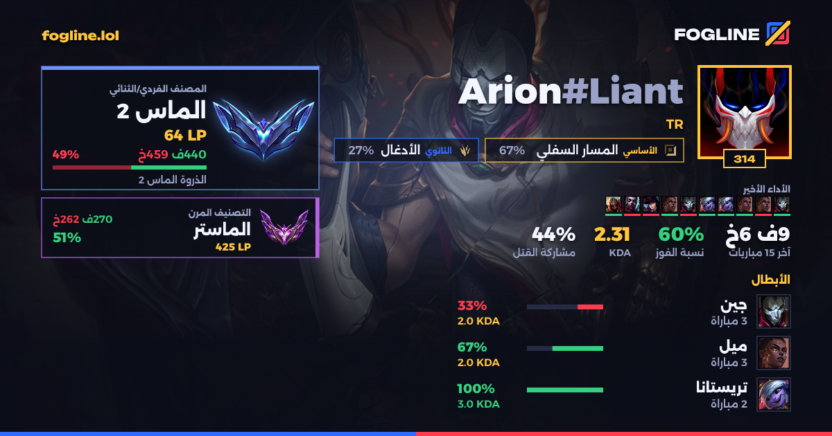 بطاقة المشاركة