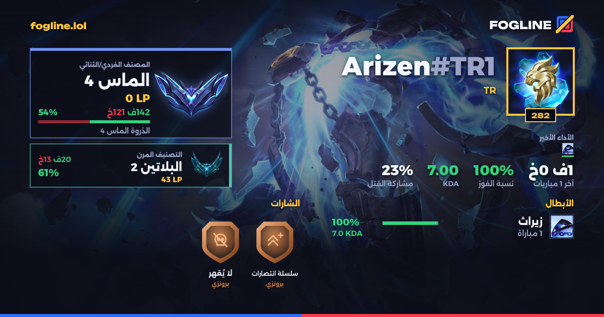 بطاقة المشاركة