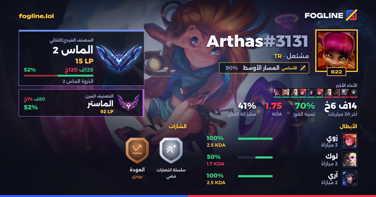 بطاقة المشاركة
