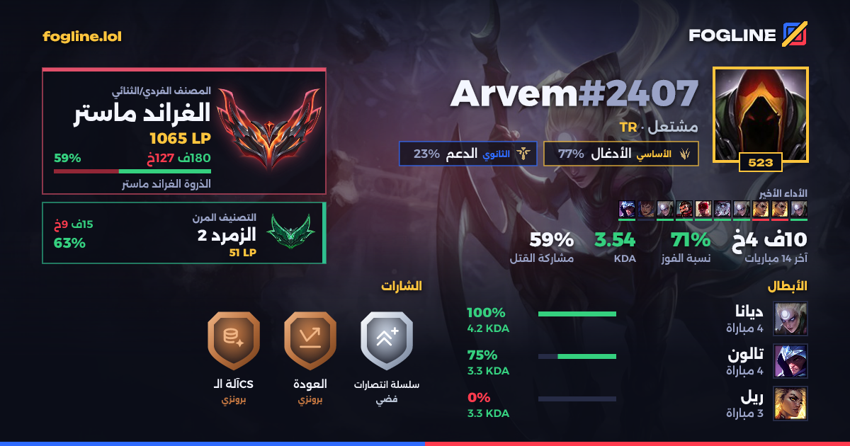 بطاقة المشاركة