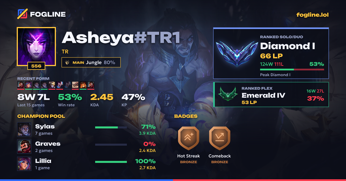 Share card