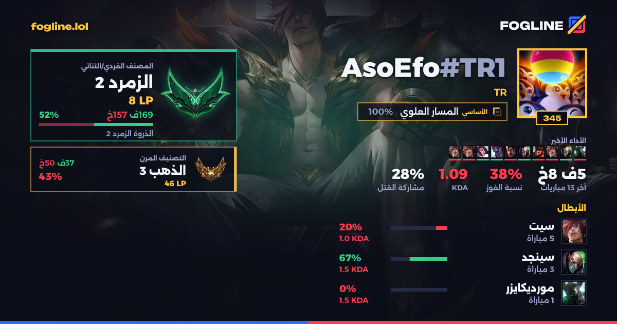 بطاقة المشاركة