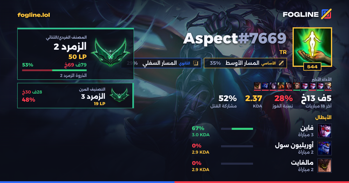 بطاقة المشاركة