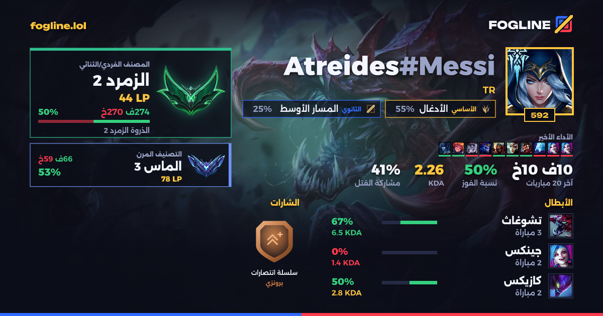 بطاقة المشاركة