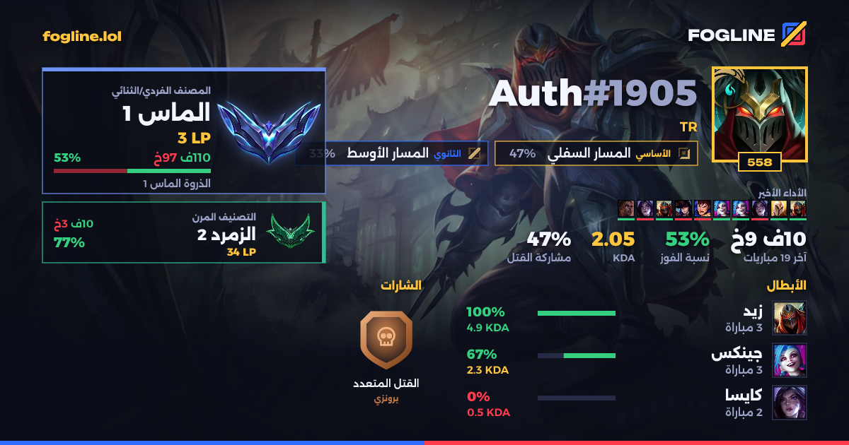 بطاقة المشاركة