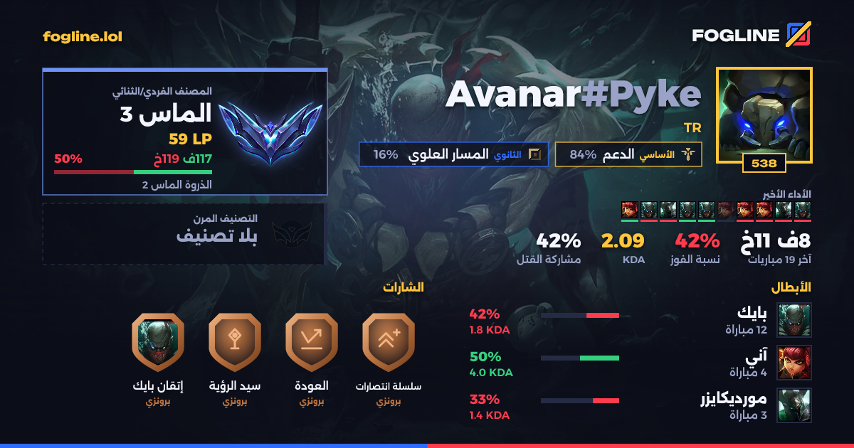 بطاقة المشاركة