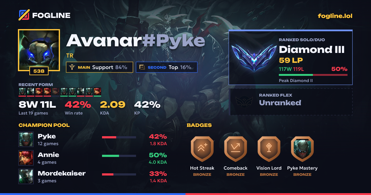 Share card