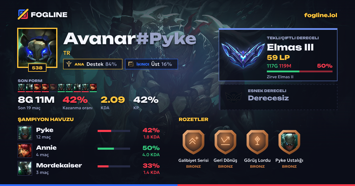 Paylaşım kartı