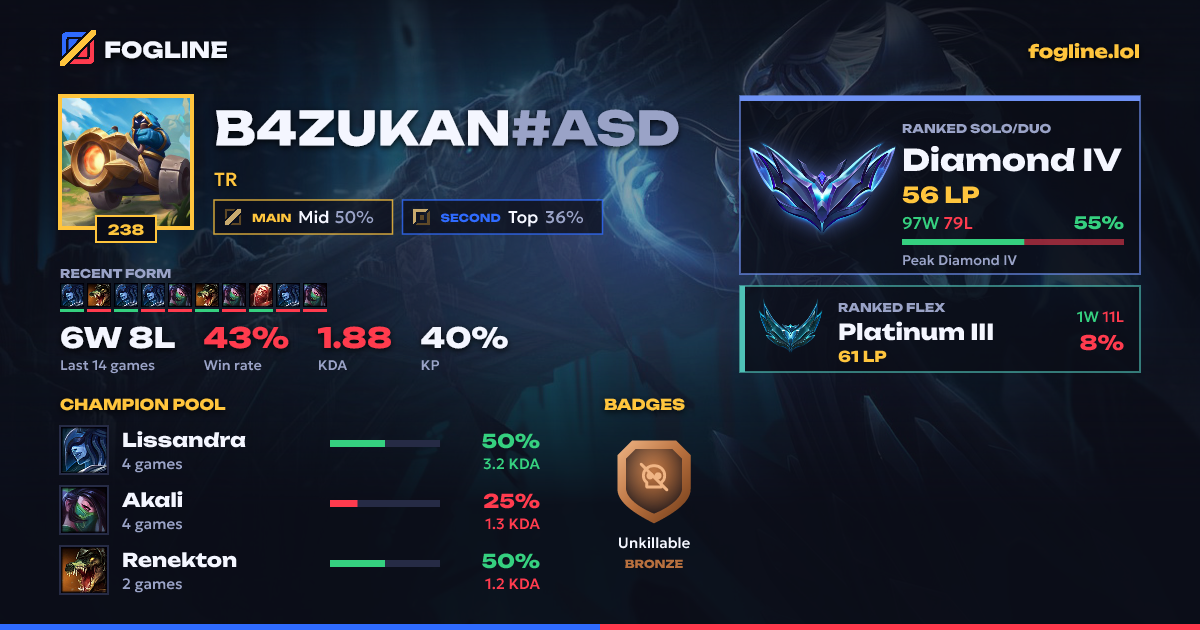 Share card