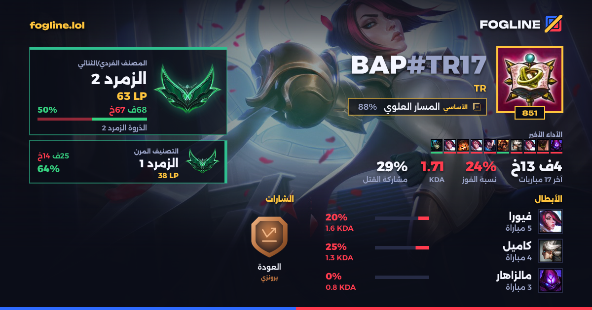بطاقة المشاركة