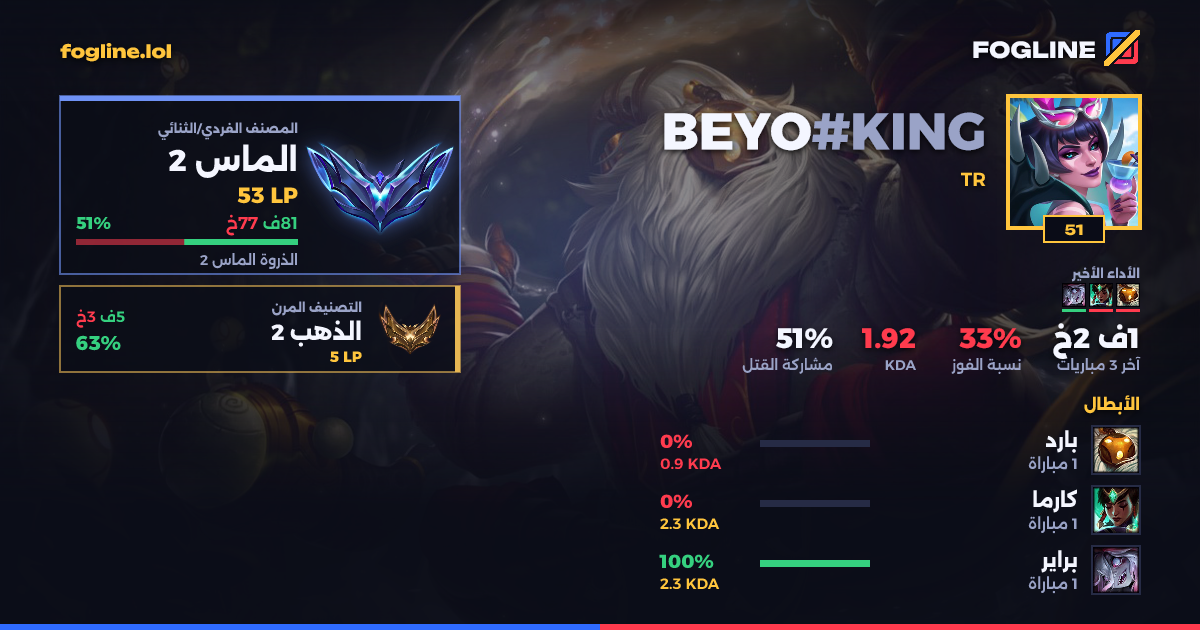 بطاقة المشاركة