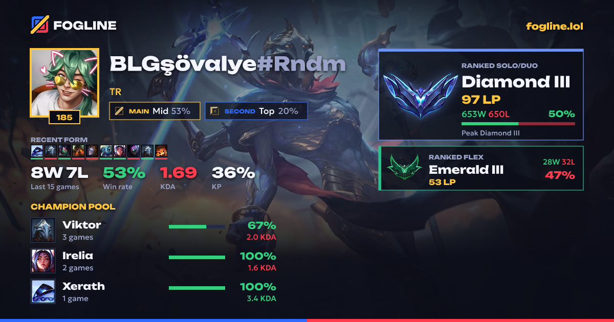 Share card