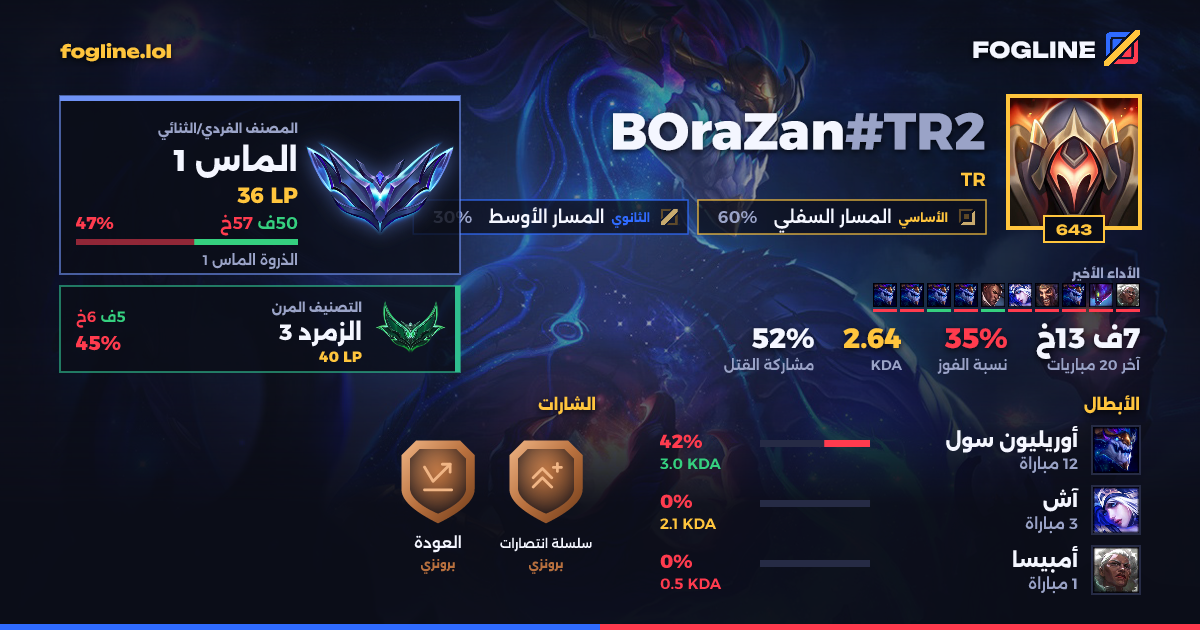بطاقة المشاركة