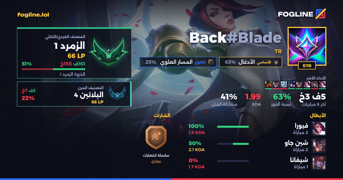 بطاقة المشاركة