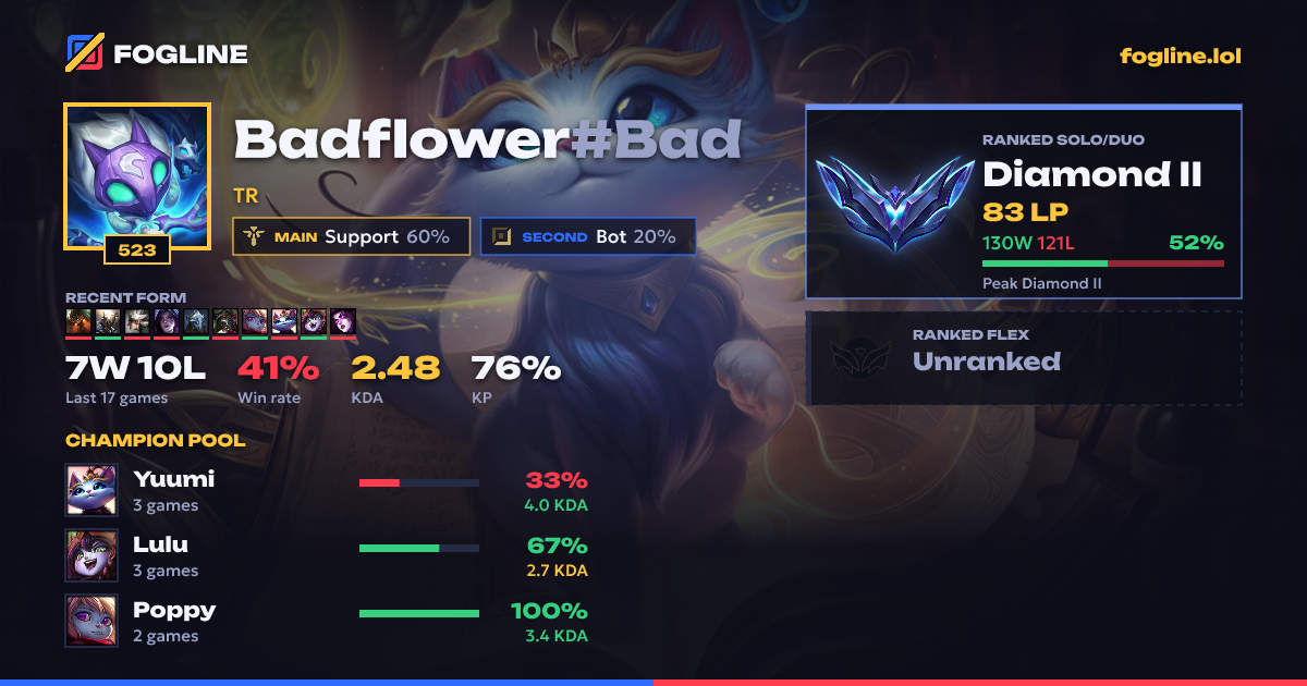 Share card