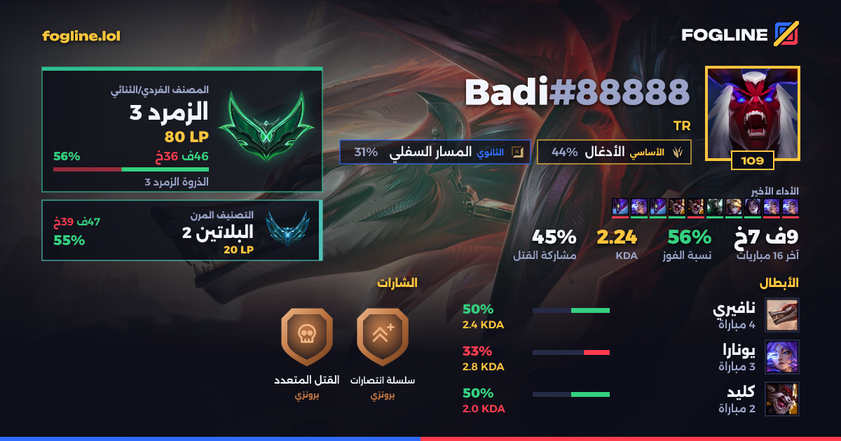 بطاقة المشاركة
