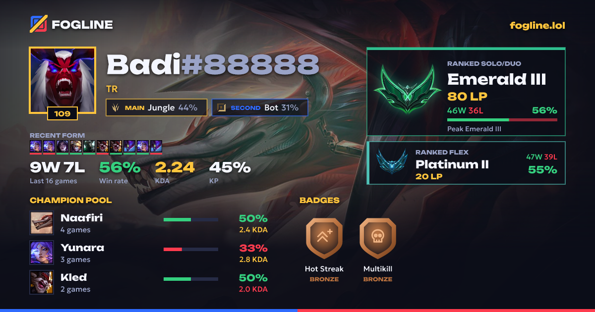 Share card