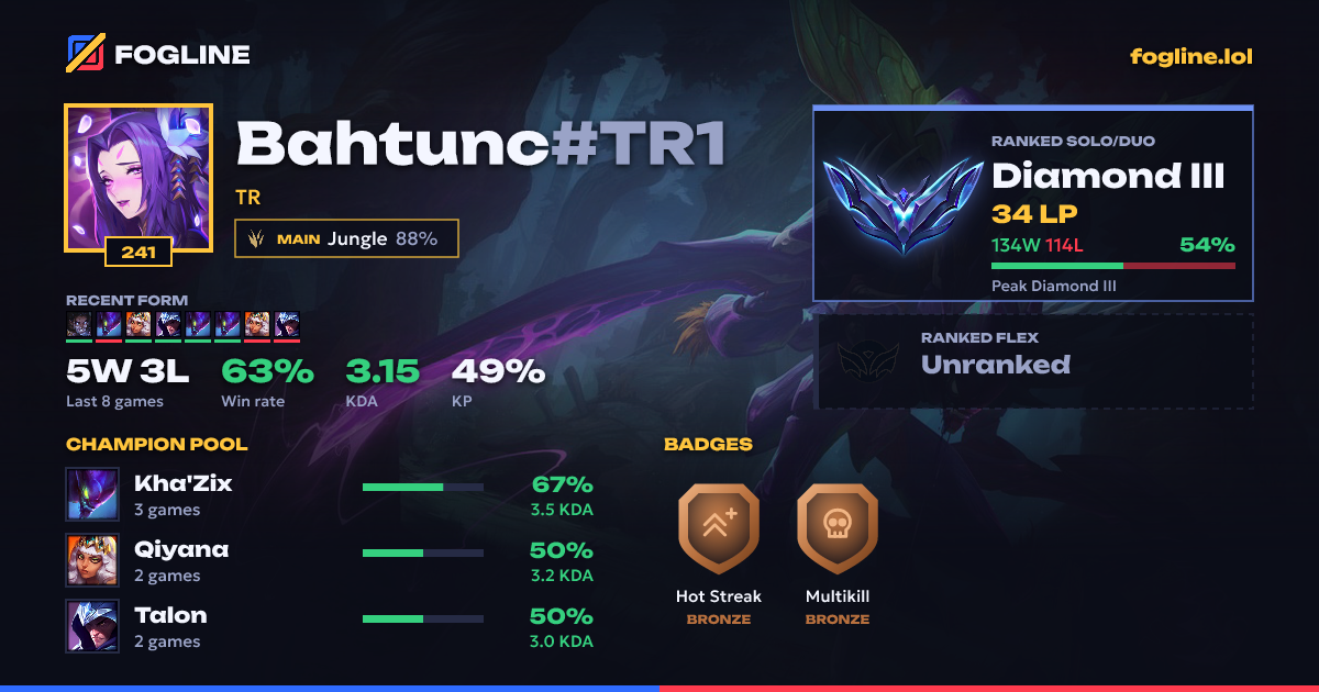 Share card