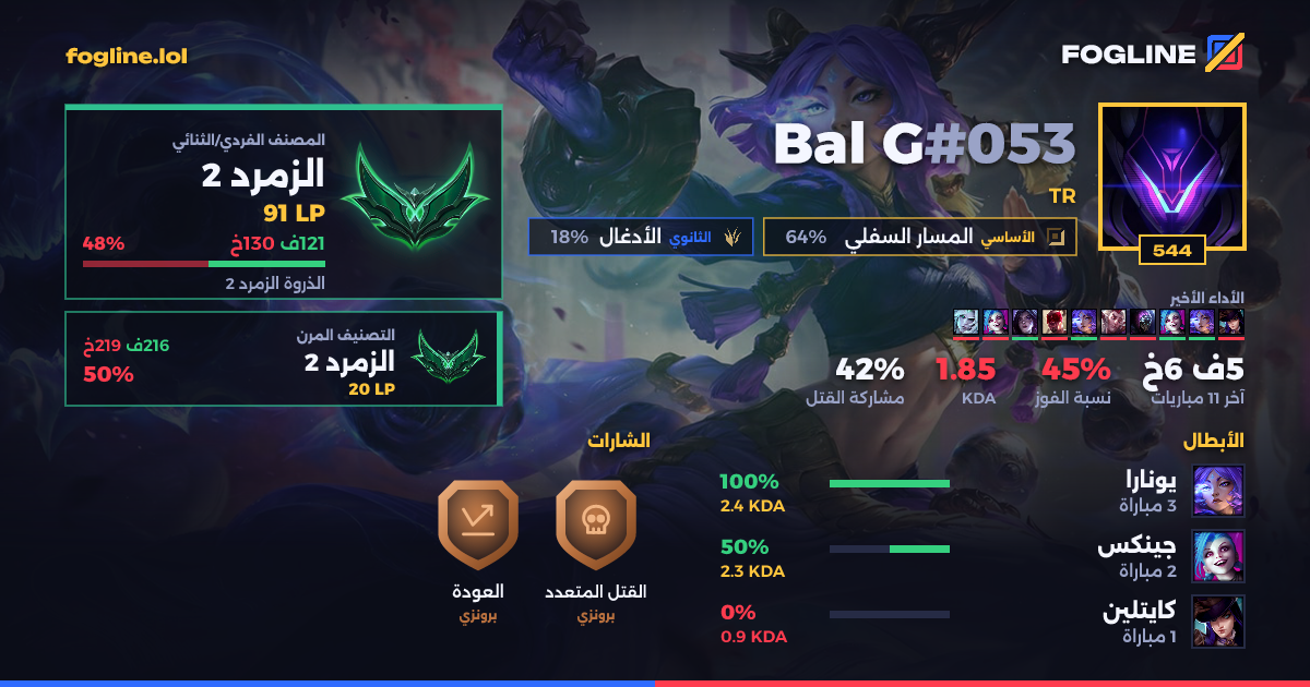 بطاقة المشاركة