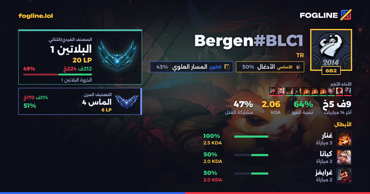 بطاقة المشاركة