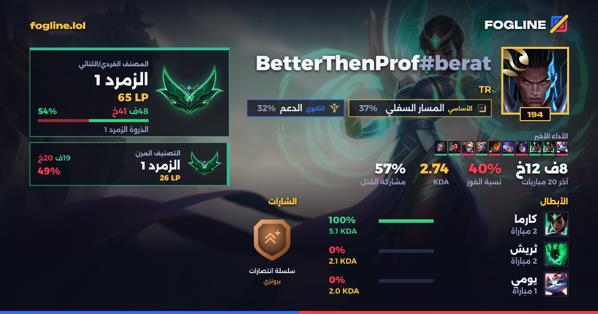 بطاقة المشاركة