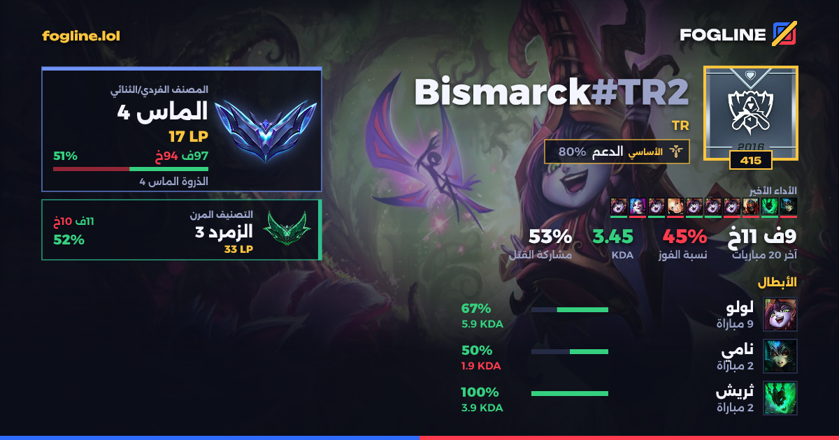بطاقة المشاركة
