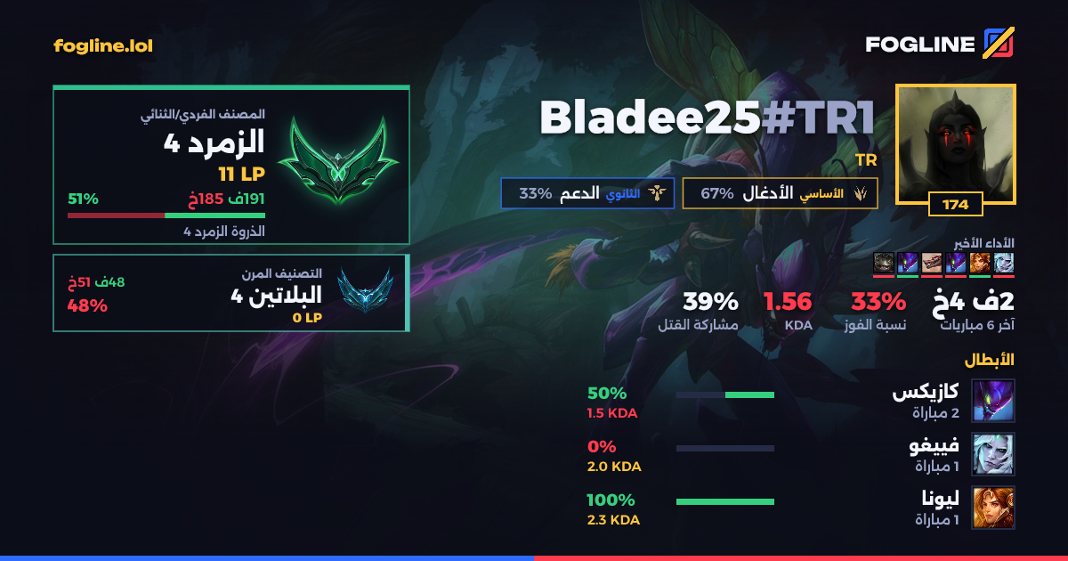 بطاقة المشاركة
