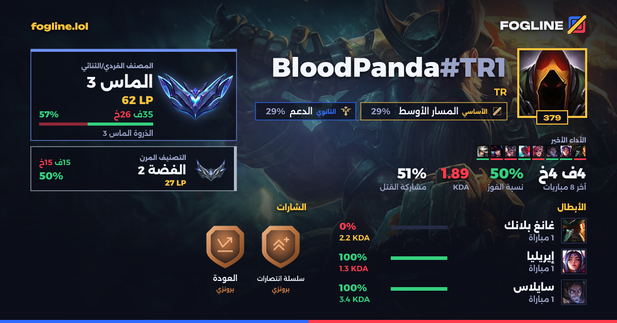 بطاقة المشاركة