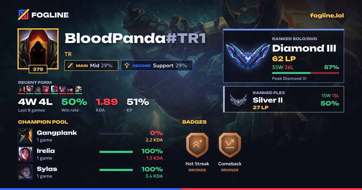 Share card