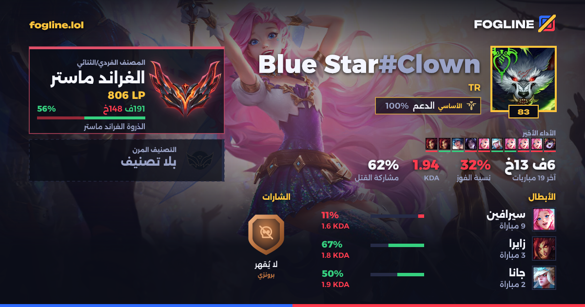 بطاقة المشاركة