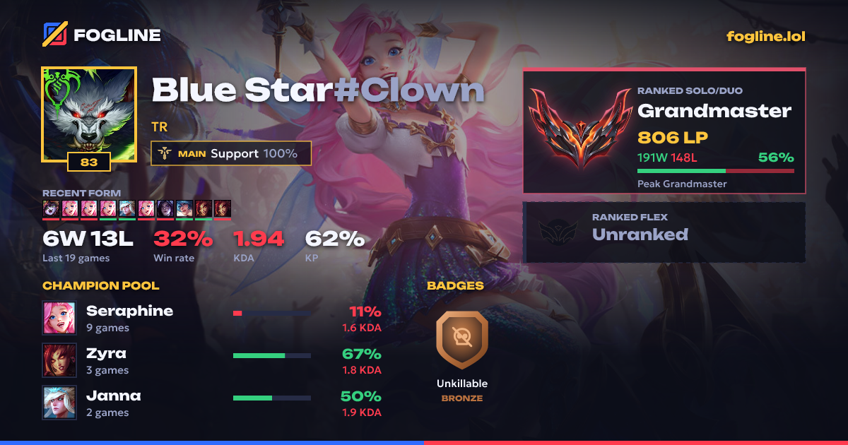 Share card