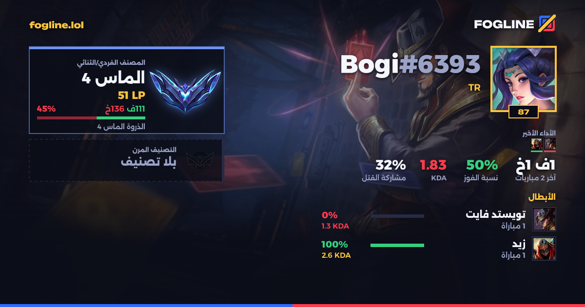 بطاقة المشاركة