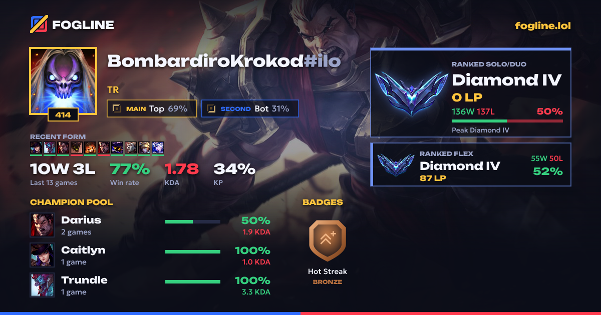 Share card