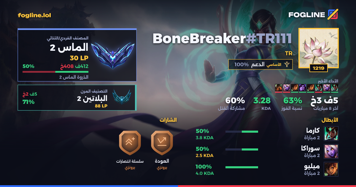 بطاقة المشاركة