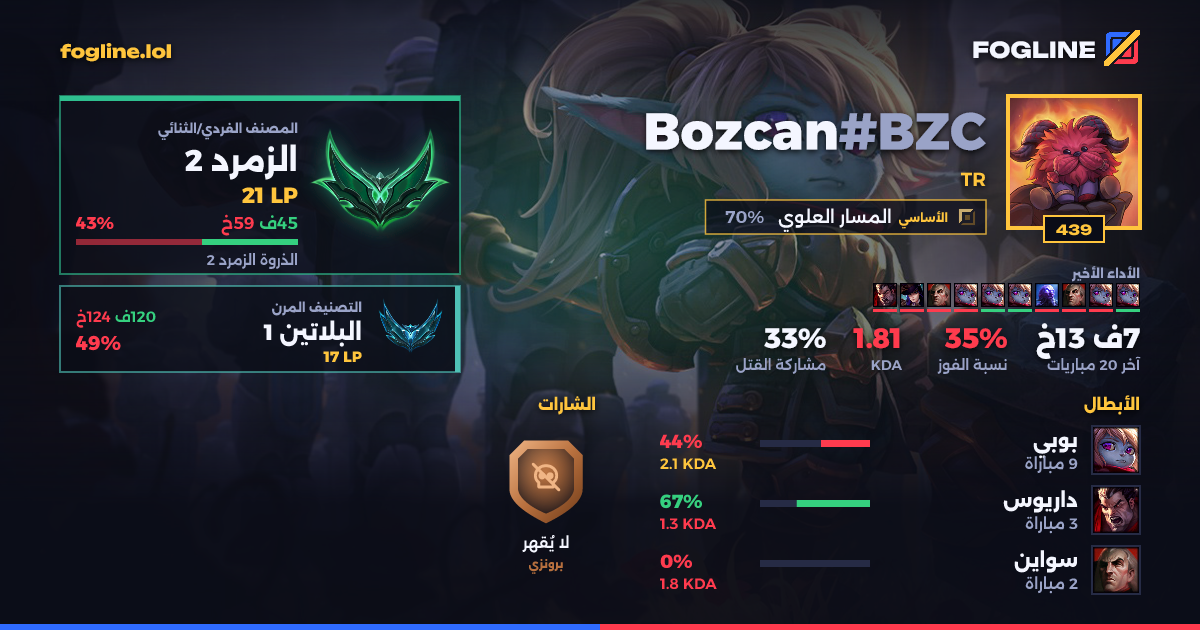 بطاقة المشاركة