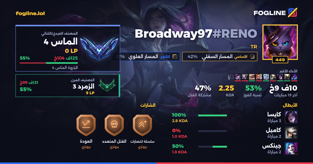 بطاقة المشاركة