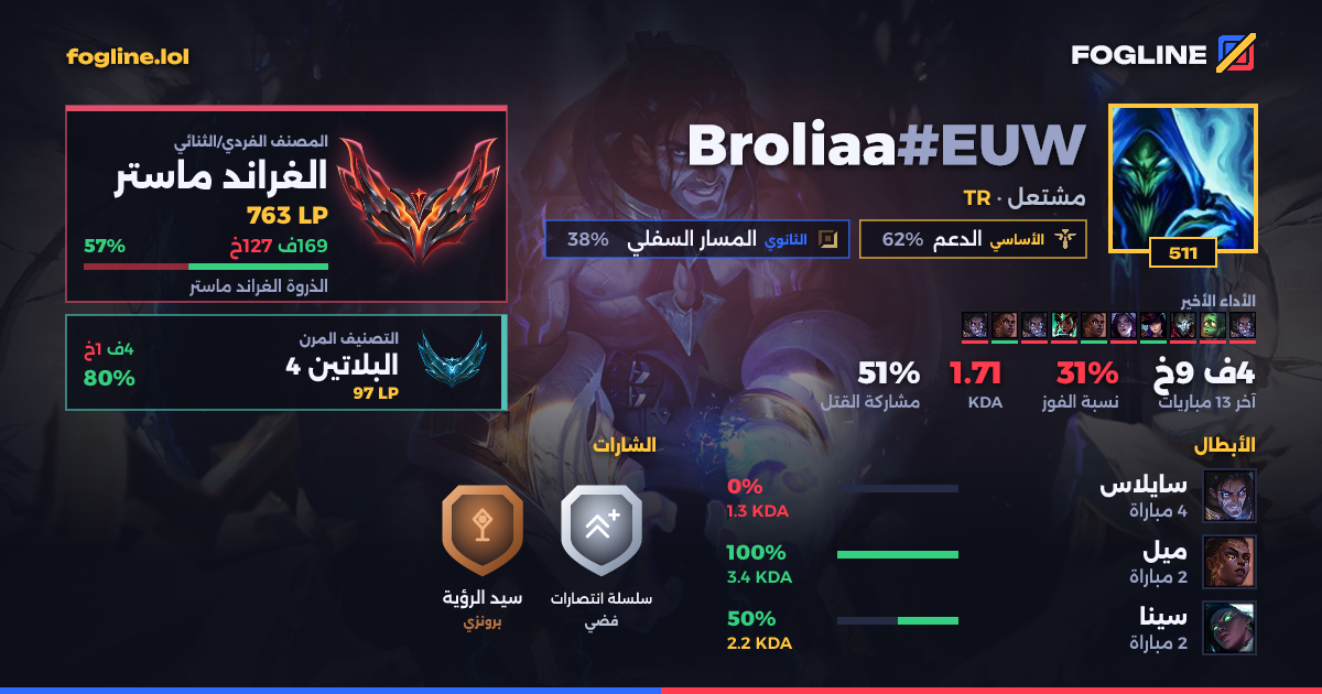 بطاقة المشاركة