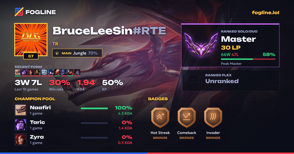 Share card